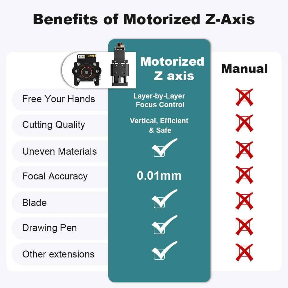 20mm NEJE Z축 모듈, 메커니즘, 레이저, CN - Industrial Laser Engraver 리뷰 및 가격