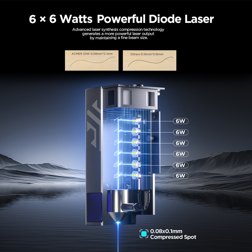 ACMER P2 33W 레이저 조각 및 절단기 고출력  - Industrial Laser Engraver 리뷰 및 가격